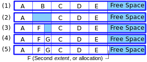 File system fragmentation.svg